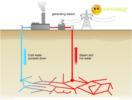 Πηγές ενέργειας - Γεωθερμική - αστείες εικόνες