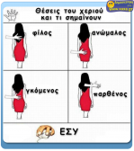 Θέσεις του χεριού και τι σημαίνουν